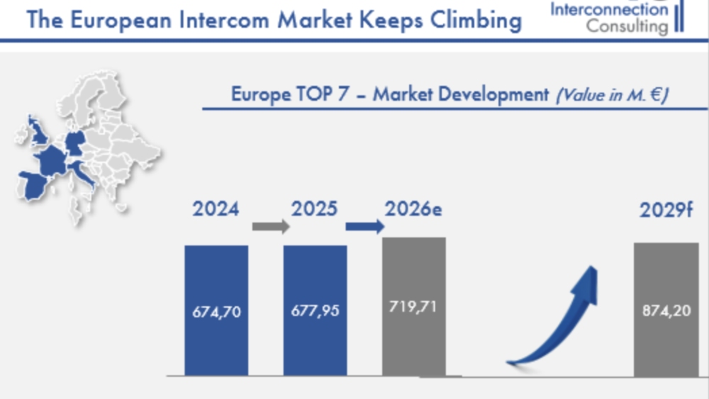 State of play: Europe's door intercom market